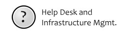 Help Desk